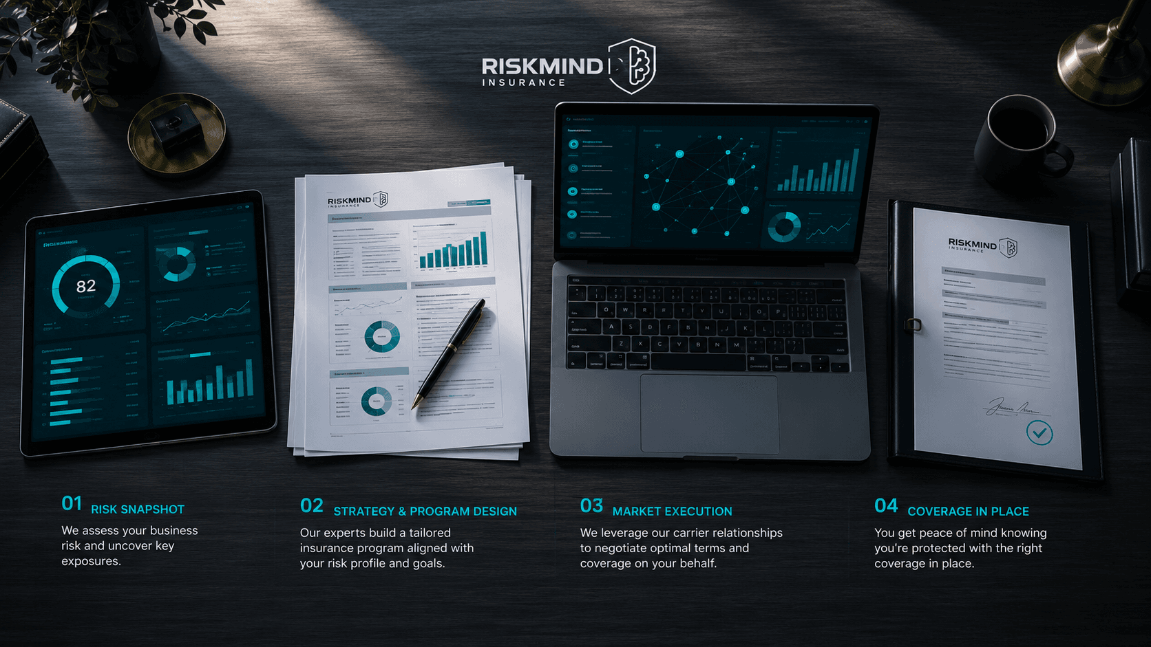 The four-stage RiskMind commercial-insurance placement process visualized as a workspace tableau.