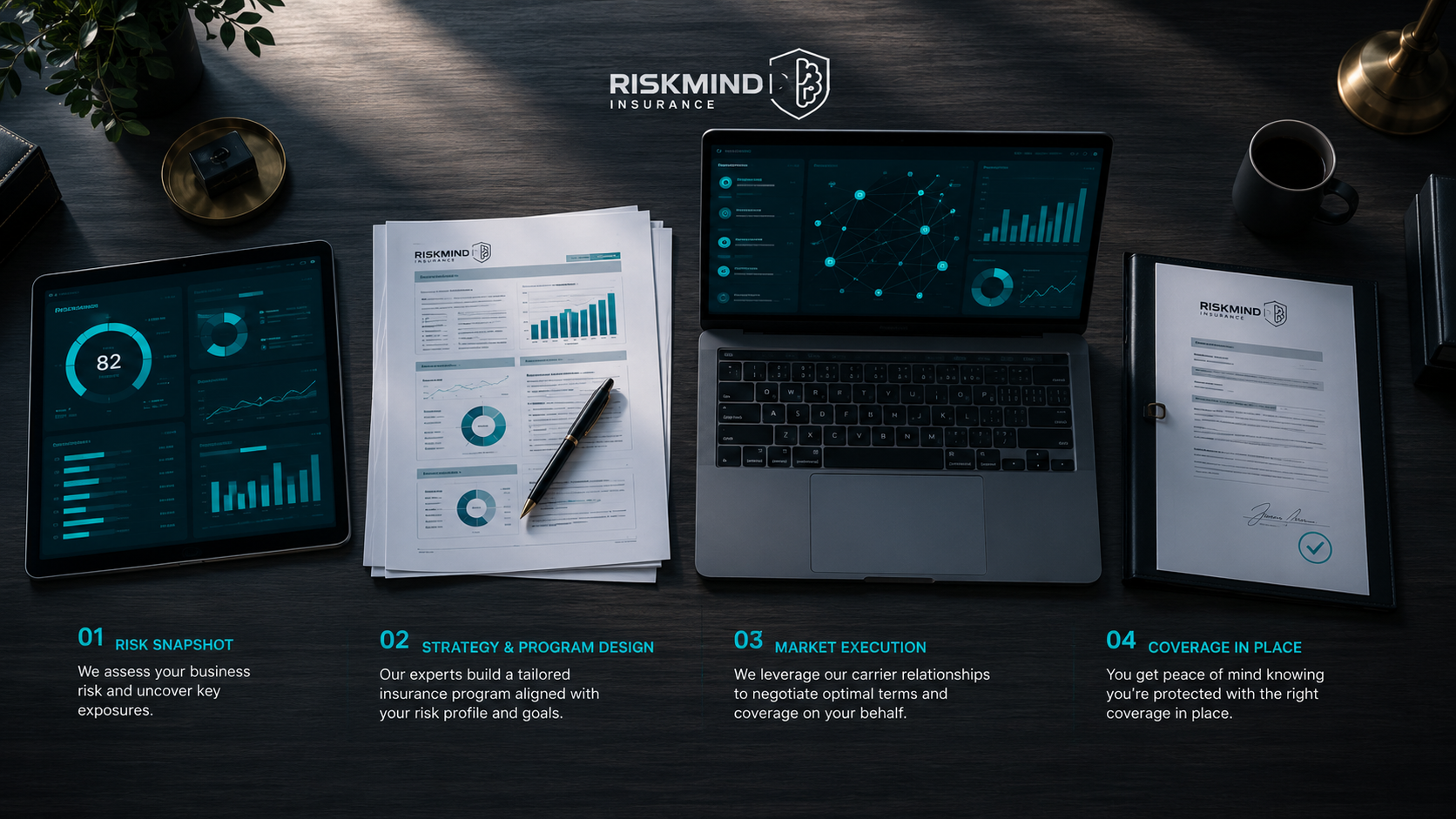 The four-stage RiskMind commercial-insurance placement process visualized as a workspace tableau.
